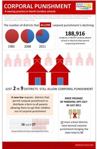 2011_Corporal Punishment-IOTM2