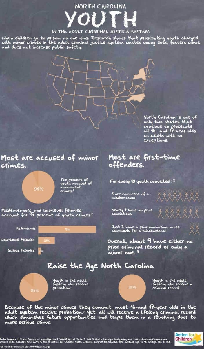 sheet download grade Infographics the NC Raise Age The Fact Sheet Child and sheet download grade Infographics the NC Raise Age The Fact Sheet Child and