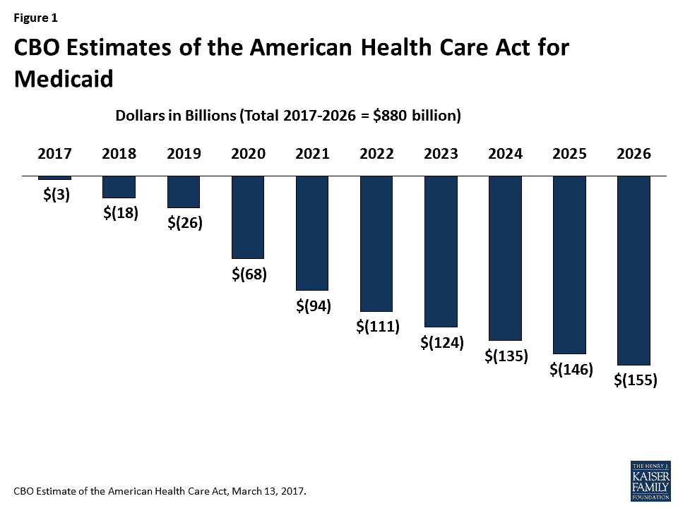 Nc Health Insurance >> Children S Health Insurance At Risk Nc Child The Voice Nc Health Insurance >> Children S Health Insurance At Risk Nc Child The Voice